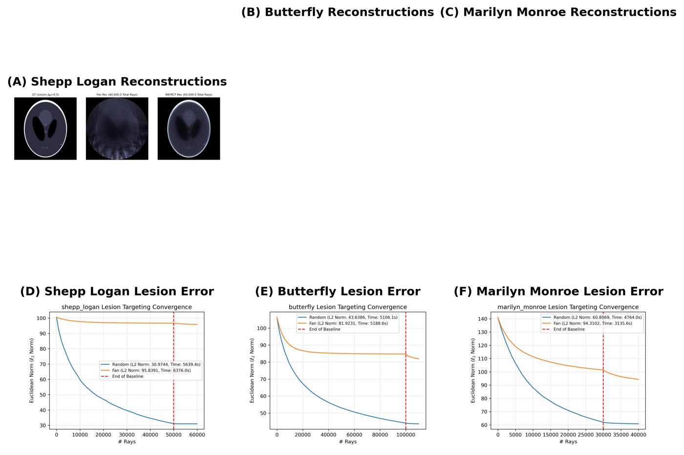 Composite simulation panels for lesion-targeting adaptive RBYRCT experiments